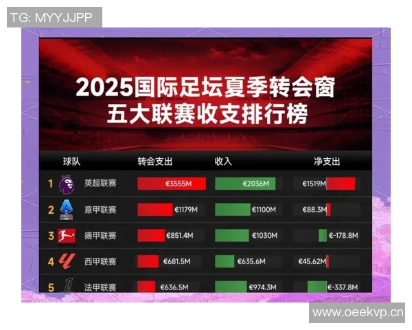 英超球队转入球员:英超球队如何操作冬季转会